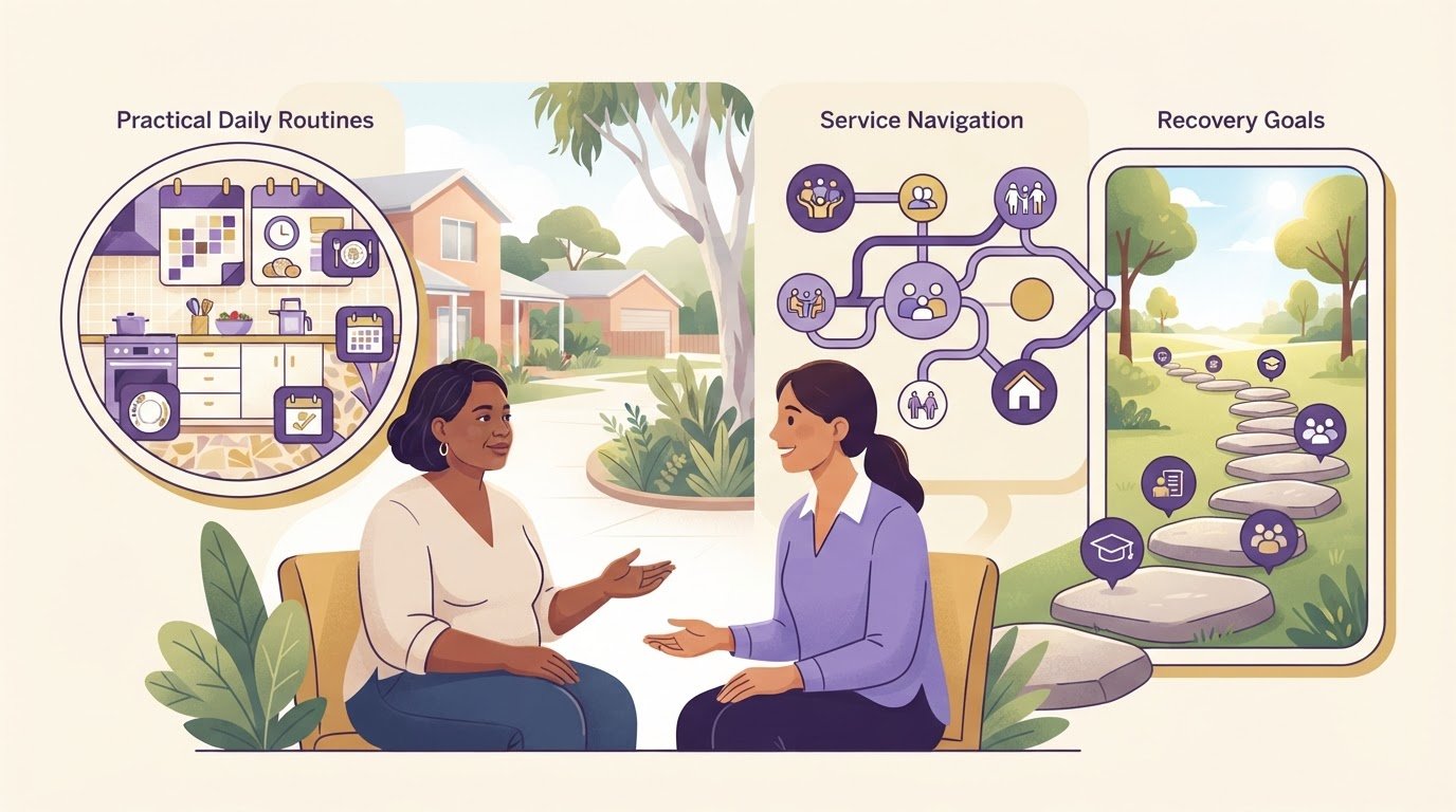 Psychosocial Support: Comparing NDIS Support Options